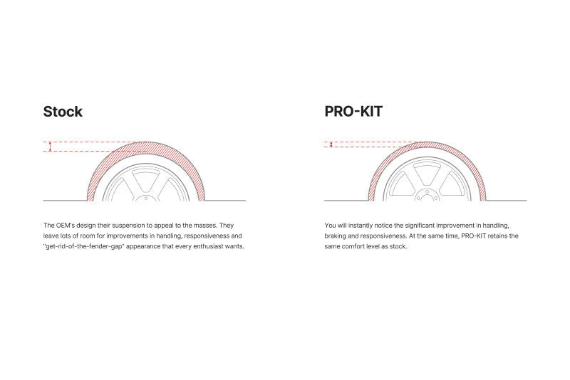 Eibach 18-21 Jeep Grand Cherokee Pro-System Kit